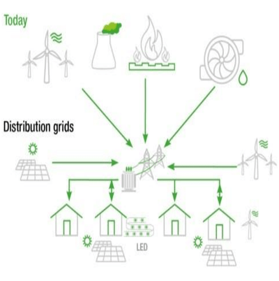 電力能源生產消耗的變化引發(fā)電能質量問題