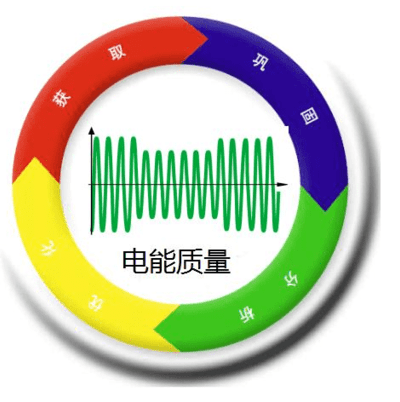 在線電能質量分析儀對電壓暫態(tài)擾動的監(jiān)控 一