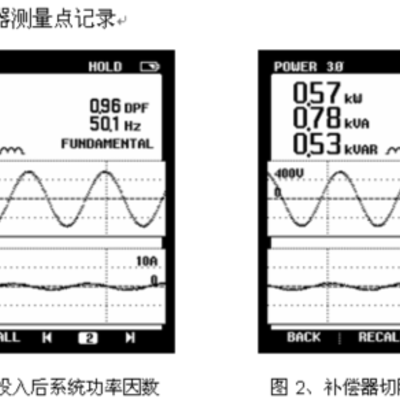 汽車(chē)工廠沖壓車(chē)間電能質(zhì)量要求及案例
