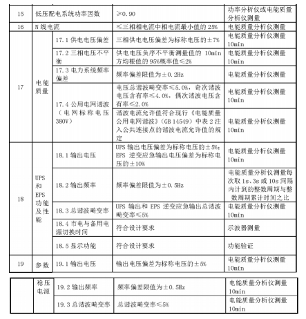 電能質(zhì)量分析儀在公路工程質(zhì)量檢驗(yàn)評(píng)定中的應(yīng)用